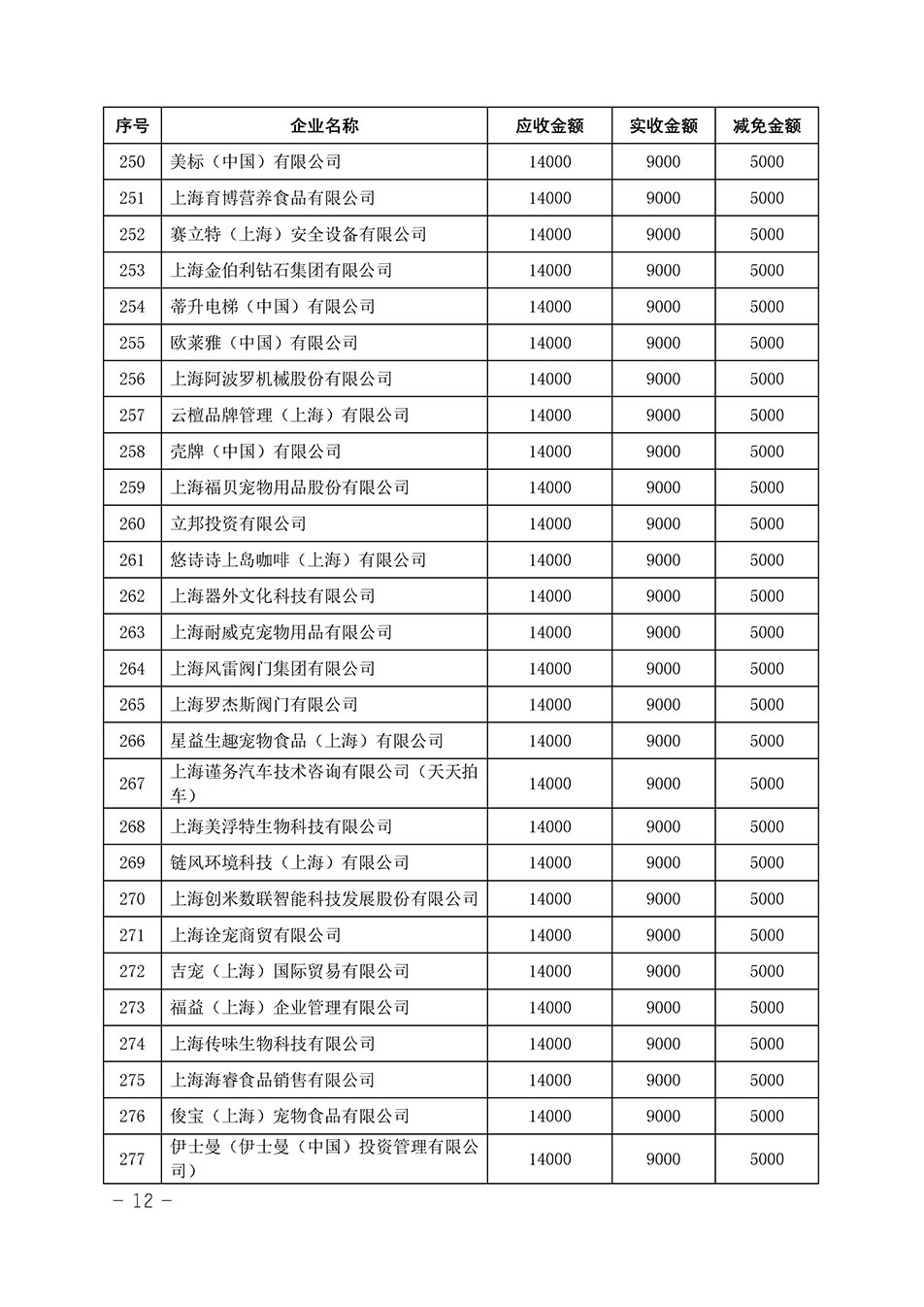 中國質量檢驗協(xié)會關于發(fā)布《2023年“3.15”活動減免部分企業(yè)服務費用明細列表》的公告