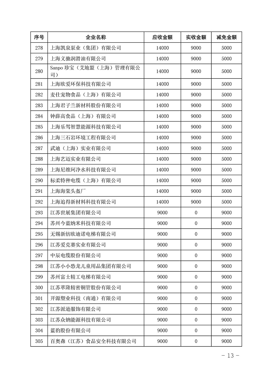 中國質量檢驗協(xié)會關于發(fā)布《2023年“3.15”活動減免部分企業(yè)服務費用明細列表》的公告