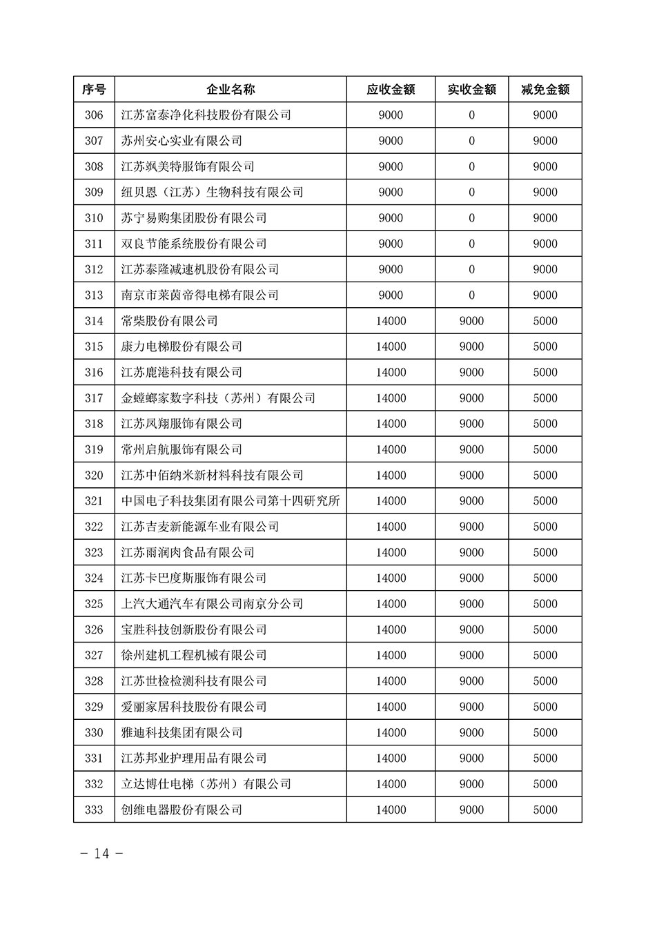 中國質量檢驗協(xié)會關于發(fā)布《2023年“3.15”活動減免部分企業(yè)服務費用明細列表》的公告