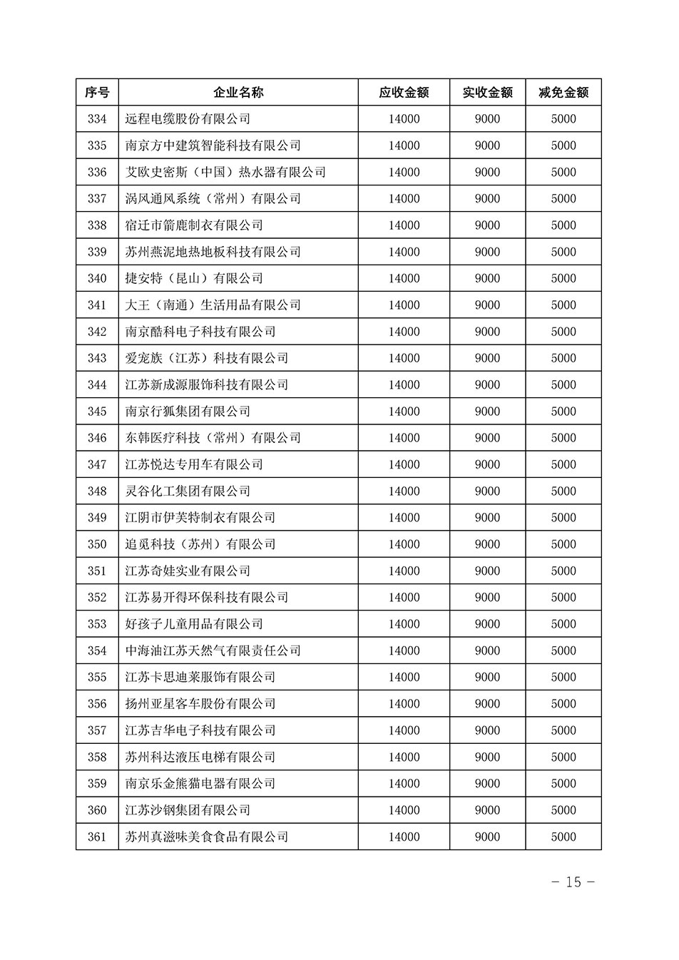 中國質量檢驗協(xié)會關于發(fā)布《2023年“3.15”活動減免部分企業(yè)服務費用明細列表》的公告