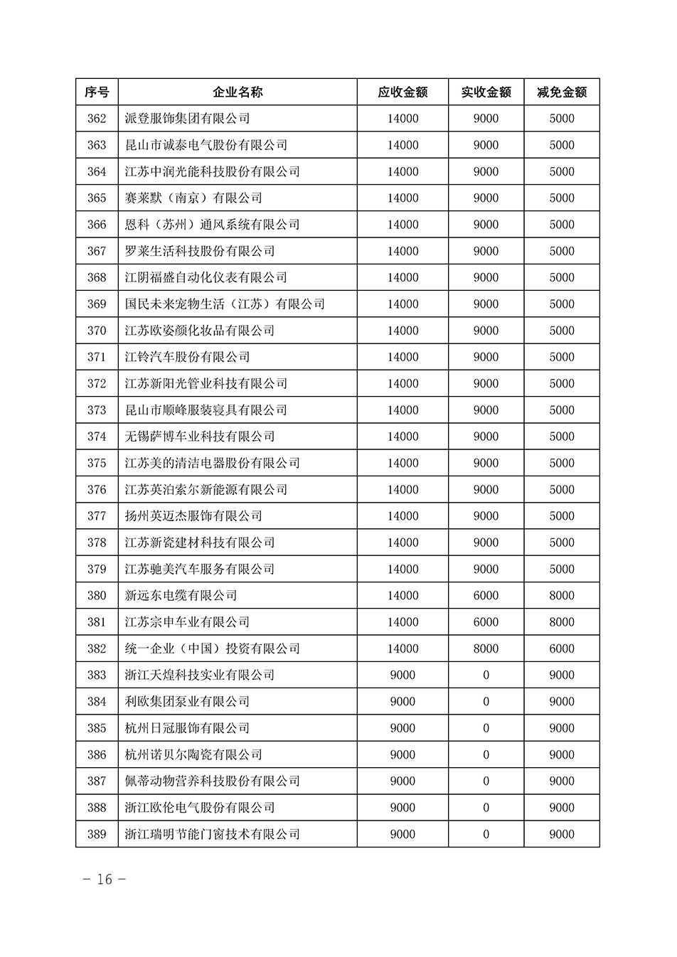 中國質量檢驗協(xié)會關于發(fā)布《2023年“3.15”活動減免部分企業(yè)服務費用明細列表》的公告