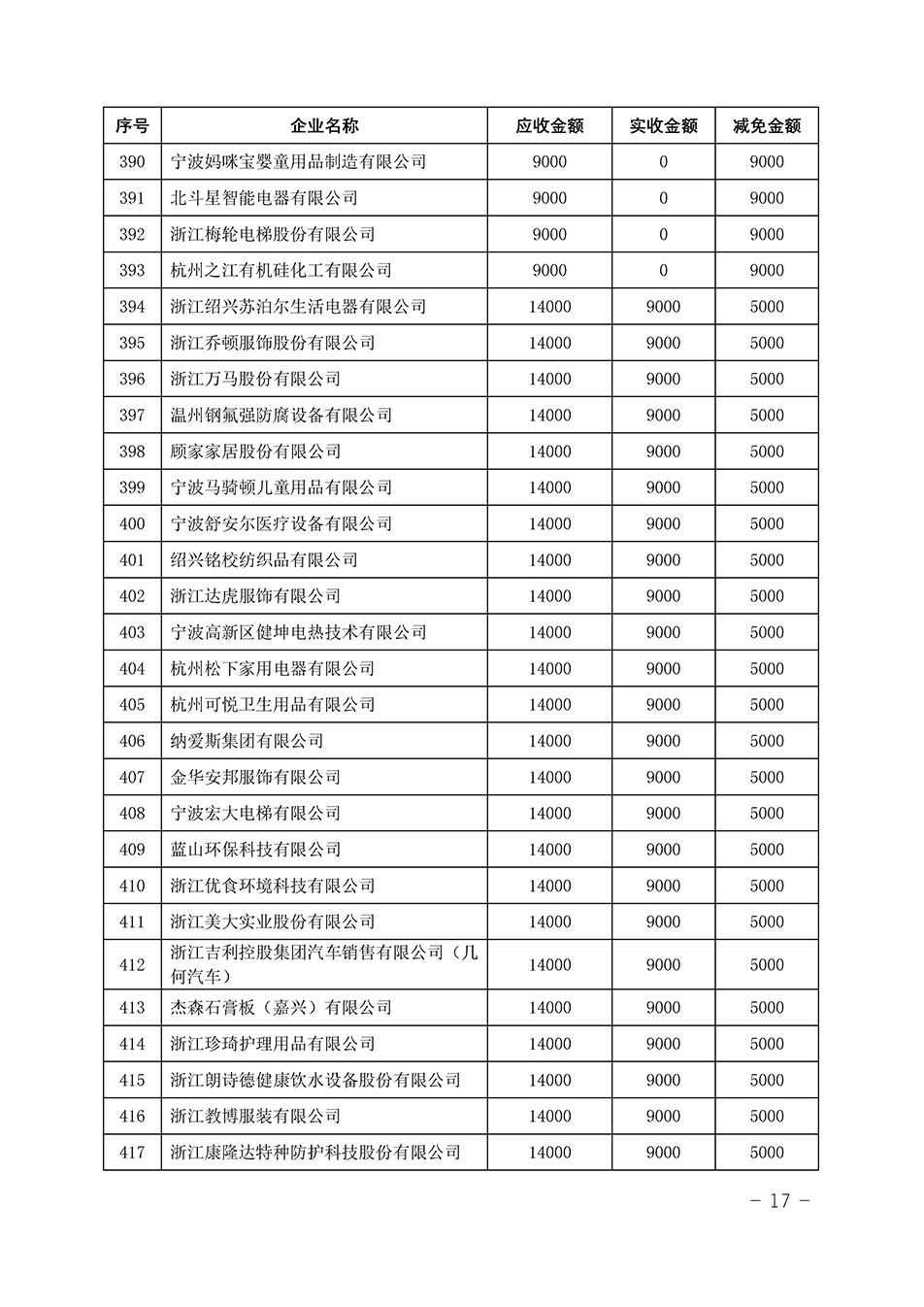 中國質量檢驗協(xié)會關于發(fā)布《2023年“3.15”活動減免部分企業(yè)服務費用明細列表》的公告