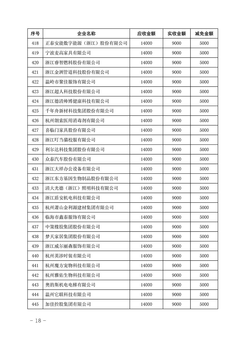 中國質量檢驗協(xié)會關于發(fā)布《2023年“3.15”活動減免部分企業(yè)服務費用明細列表》的公告