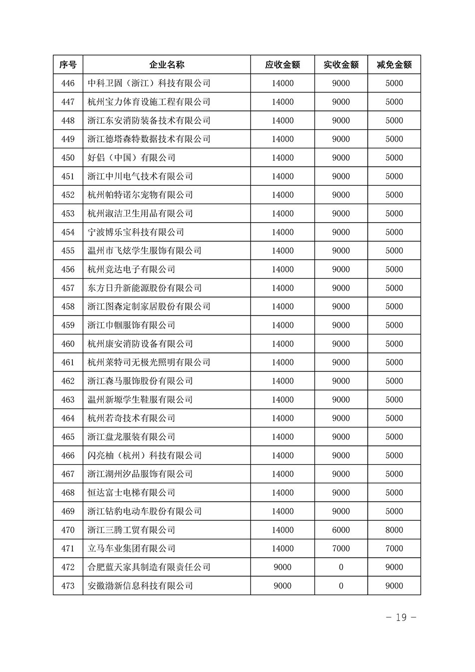 中國質量檢驗協(xié)會關于發(fā)布《2023年“3.15”活動減免部分企業(yè)服務費用明細列表》的公告