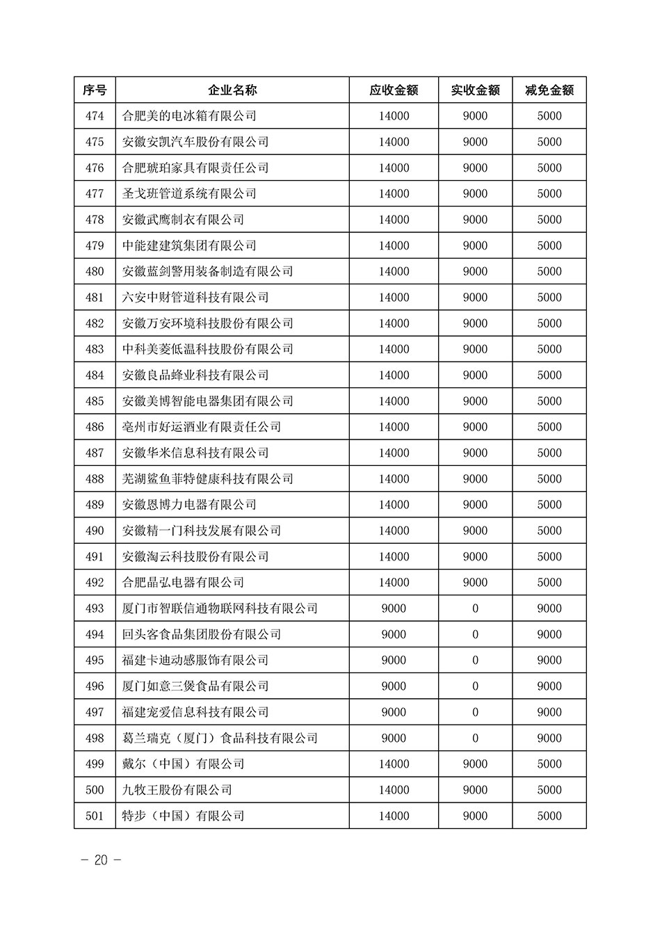 中國質量檢驗協(xié)會關于發(fā)布《2023年“3.15”活動減免部分企業(yè)服務費用明細列表》的公告