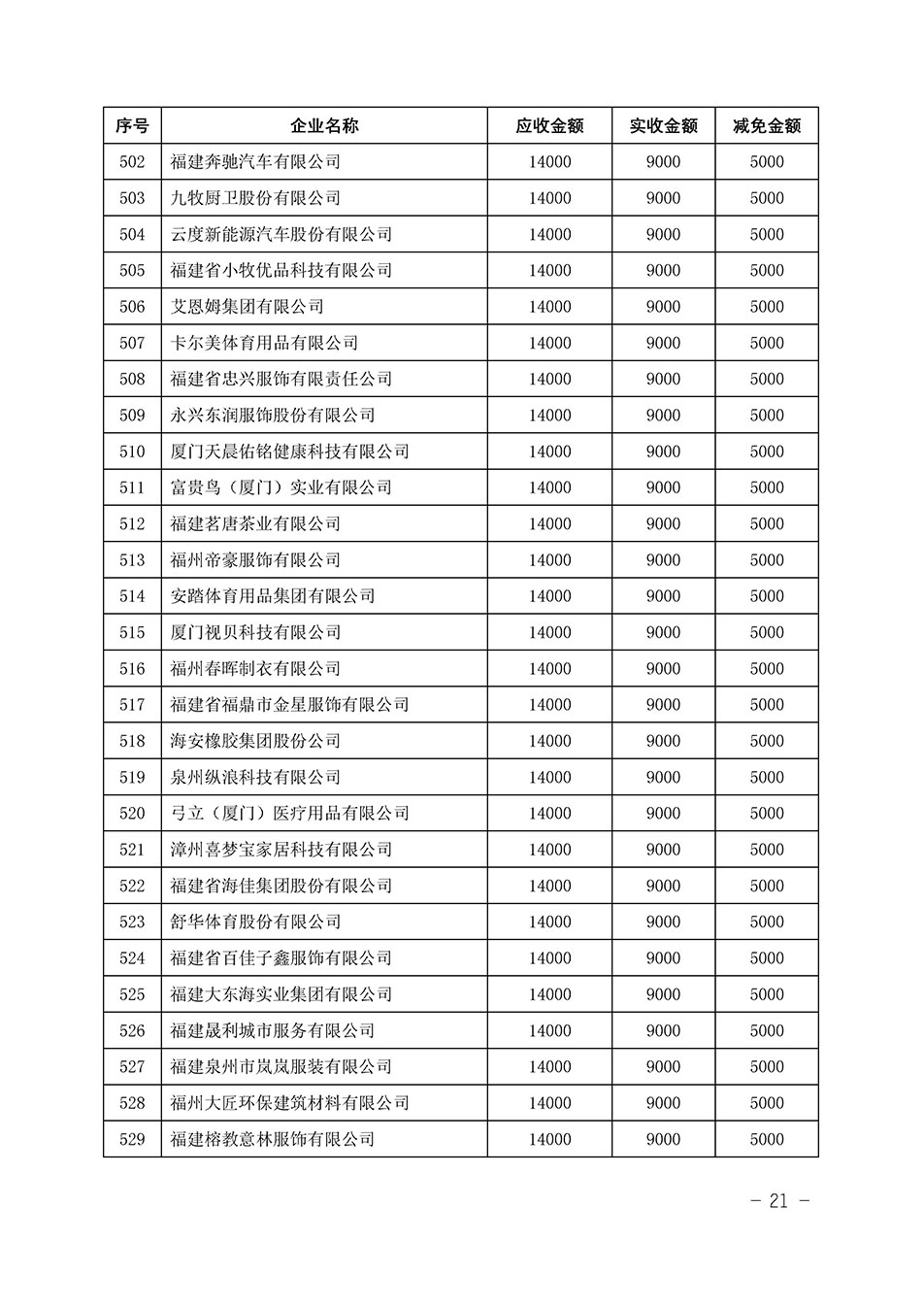 中國質量檢驗協(xié)會關于發(fā)布《2023年“3.15”活動減免部分企業(yè)服務費用明細列表》的公告