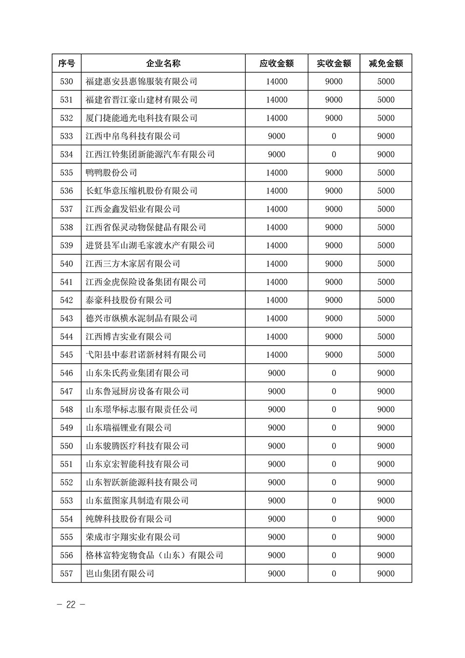 中國質量檢驗協(xié)會關于發(fā)布《2023年“3.15”活動減免部分企業(yè)服務費用明細列表》的公告