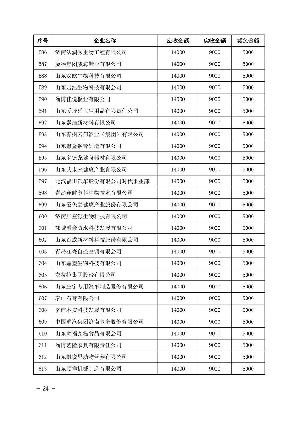 中國質量檢驗協(xié)會關于發(fā)布《2023年“3.15”活動減免部分企業(yè)服務費用明細列表》的公告