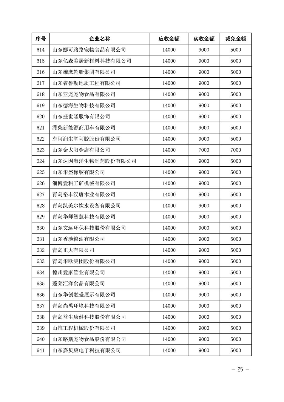 中國質量檢驗協(xié)會關于發(fā)布《2023年“3.15”活動減免部分企業(yè)服務費用明細列表》的公告