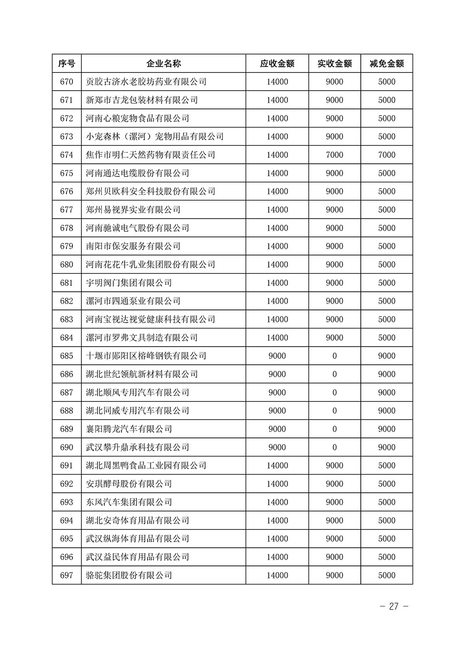 中國質量檢驗協(xié)會關于發(fā)布《2023年“3.15”活動減免部分企業(yè)服務費用明細列表》的公告