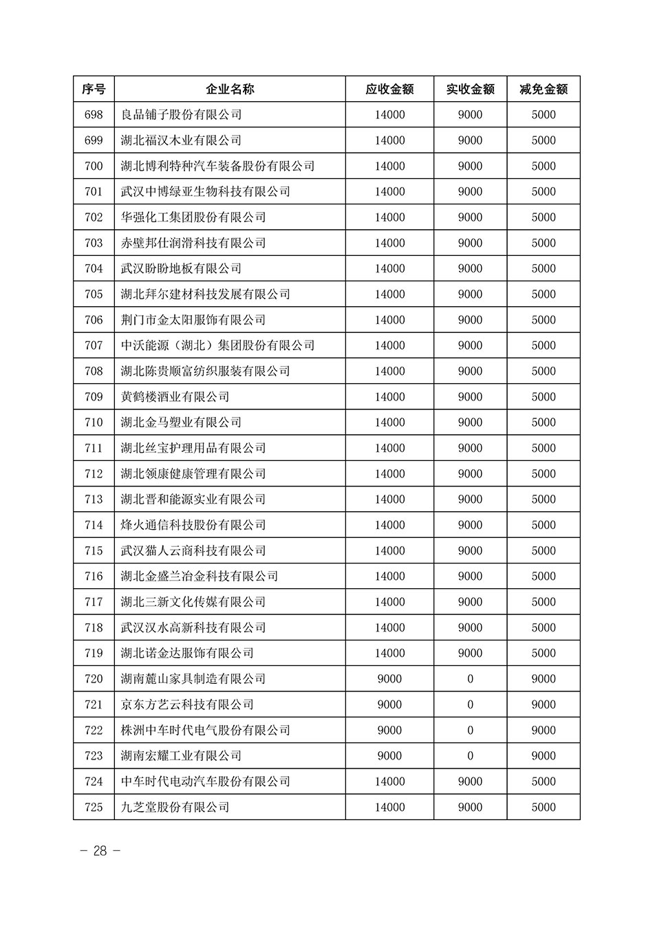 中國質量檢驗協(xié)會關于發(fā)布《2023年“3.15”活動減免部分企業(yè)服務費用明細列表》的公告