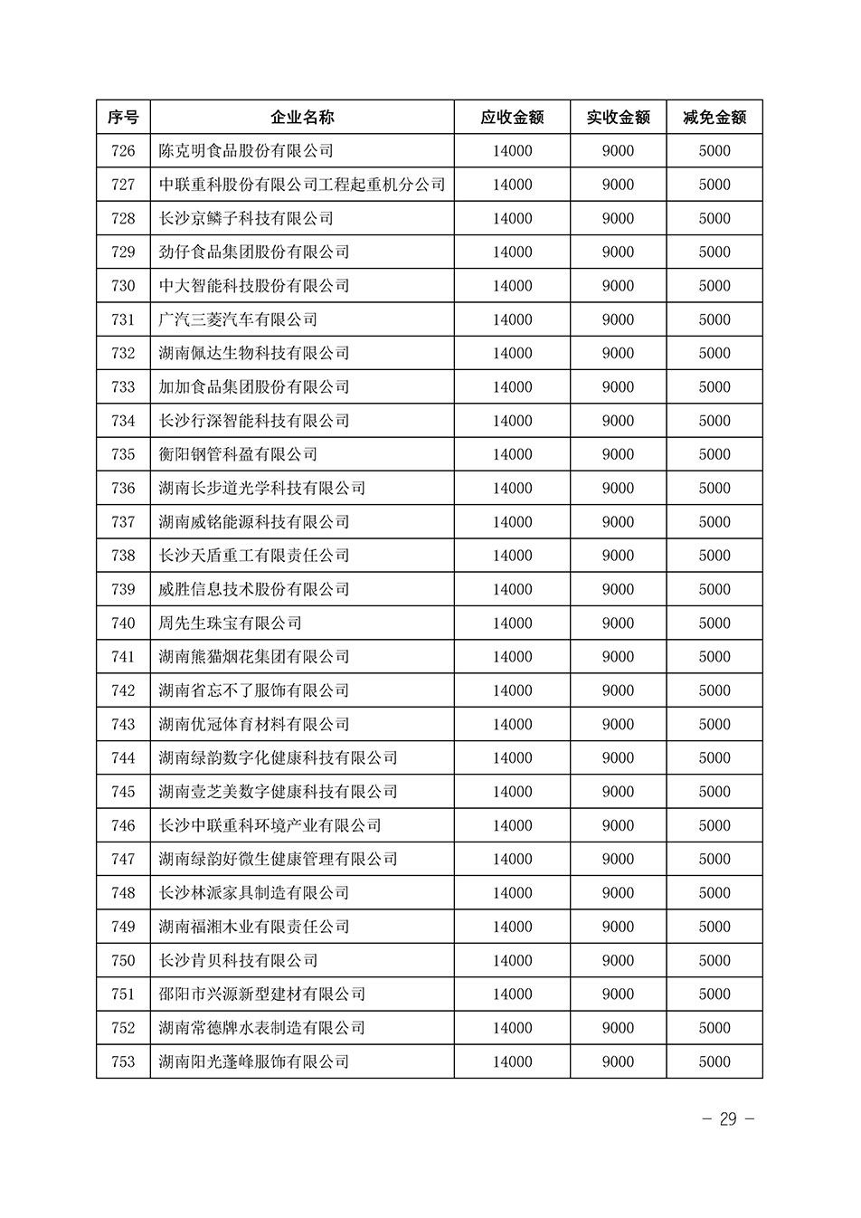 中國質量檢驗協(xié)會關于發(fā)布《2023年“3.15”活動減免部分企業(yè)服務費用明細列表》的公告