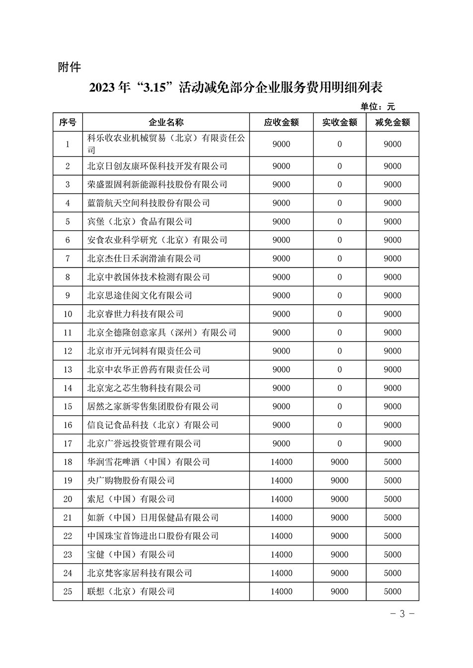 中國質量檢驗協(xié)會關于發(fā)布《2023年“3.15”活動減免部分企業(yè)服務費用明細列表》的公告