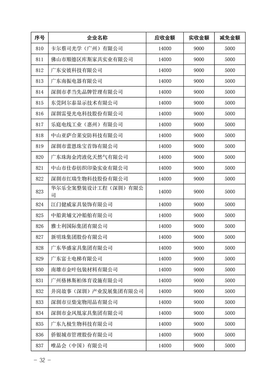 中國質量檢驗協(xié)會關于發(fā)布《2023年“3.15”活動減免部分企業(yè)服務費用明細列表》的公告