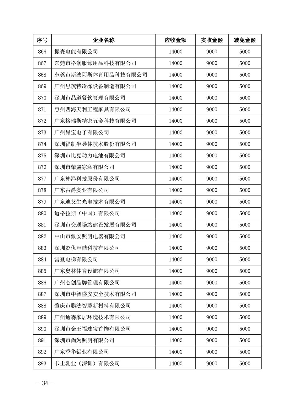 中國質量檢驗協(xié)會關于發(fā)布《2023年“3.15”活動減免部分企業(yè)服務費用明細列表》的公告