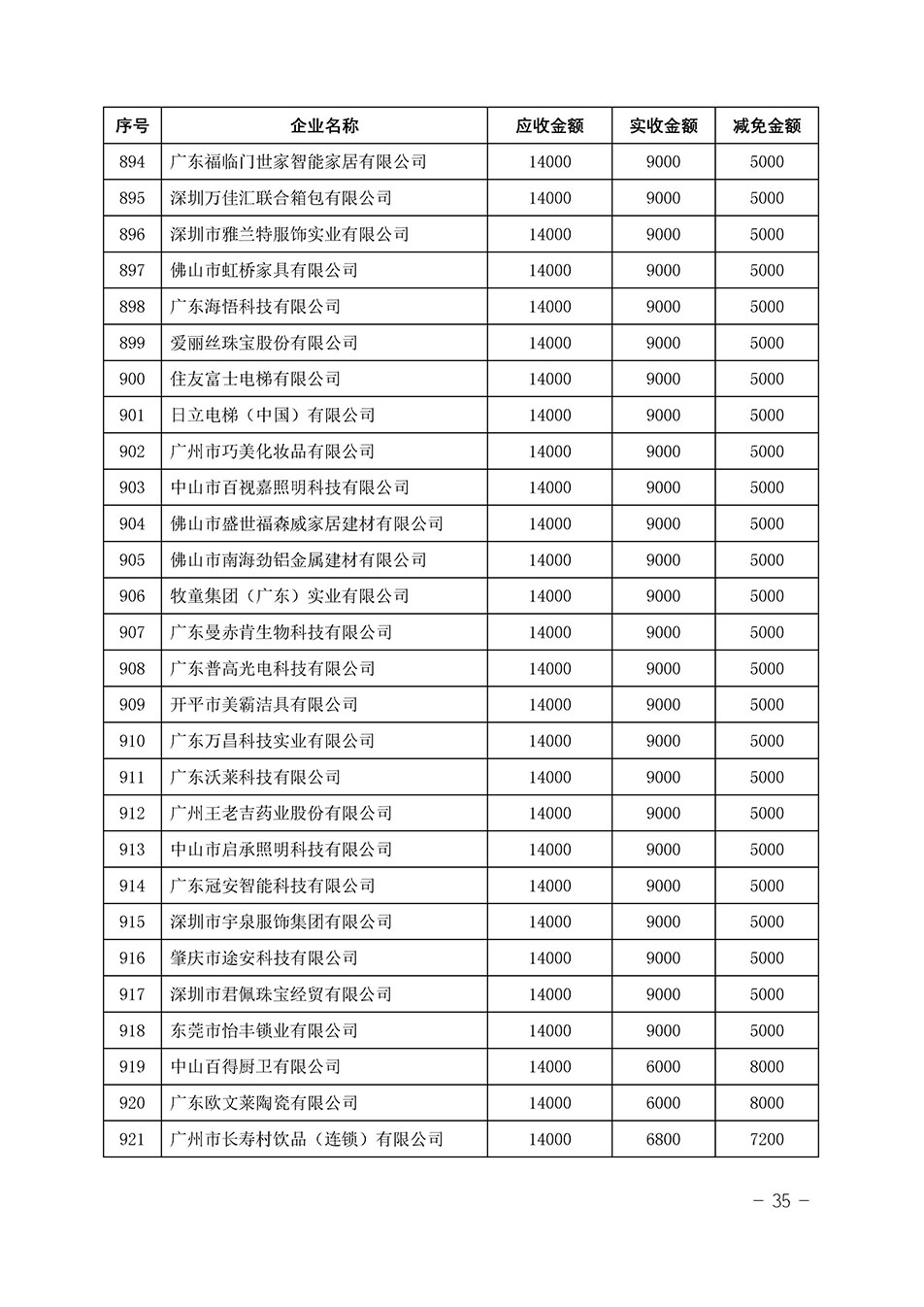 中國質量檢驗協(xié)會關于發(fā)布《2023年“3.15”活動減免部分企業(yè)服務費用明細列表》的公告