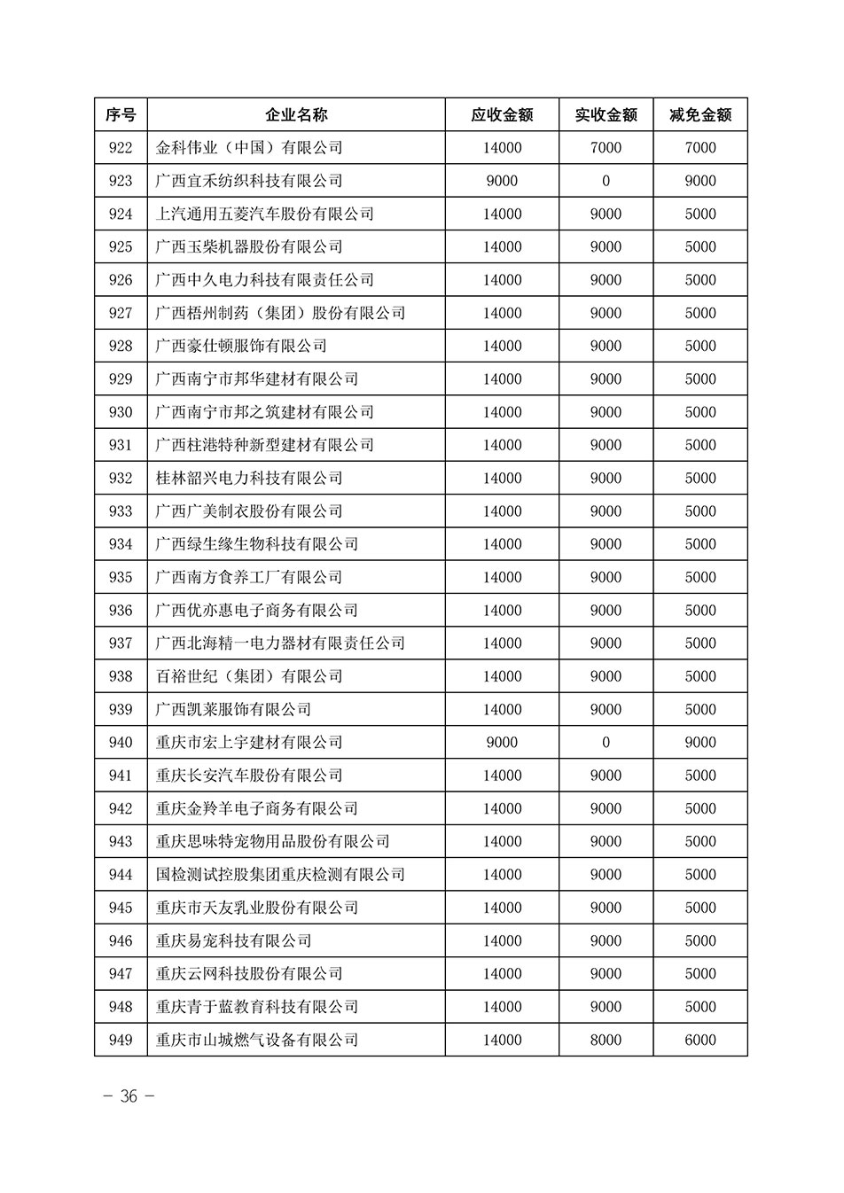 中國質量檢驗協(xié)會關于發(fā)布《2023年“3.15”活動減免部分企業(yè)服務費用明細列表》的公告