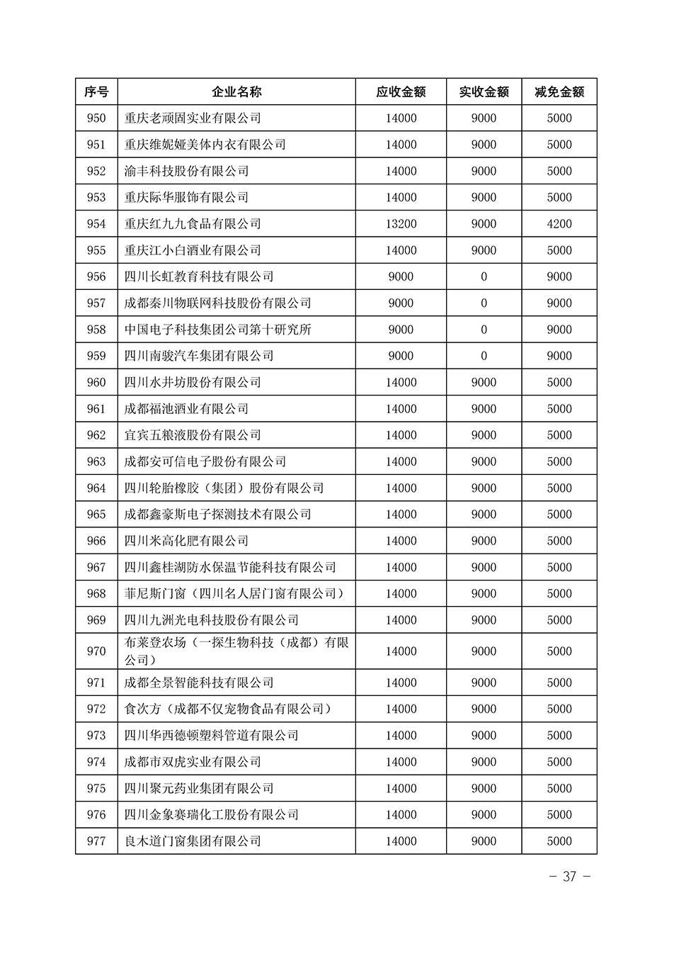 中國質量檢驗協(xié)會關于發(fā)布《2023年“3.15”活動減免部分企業(yè)服務費用明細列表》的公告