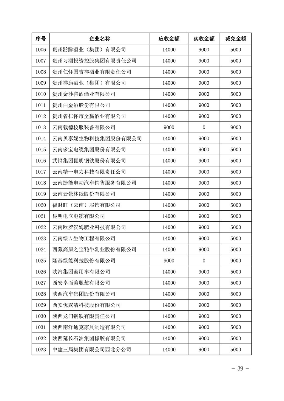 中國質量檢驗協(xié)會關于發(fā)布《2023年“3.15”活動減免部分企業(yè)服務費用明細列表》的公告