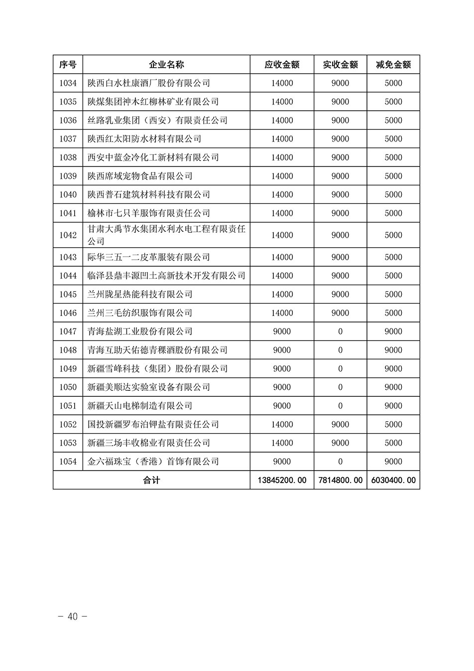 中國質量檢驗協(xié)會關于發(fā)布《2023年“3.15”活動減免部分企業(yè)服務費用明細列表》的公告