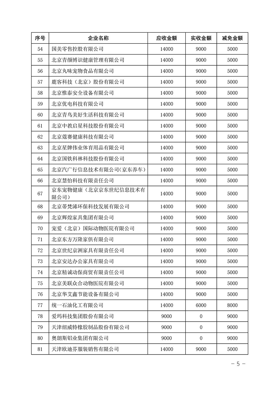 中國質量檢驗協(xié)會關于發(fā)布《2023年“3.15”活動減免部分企業(yè)服務費用明細列表》的公告