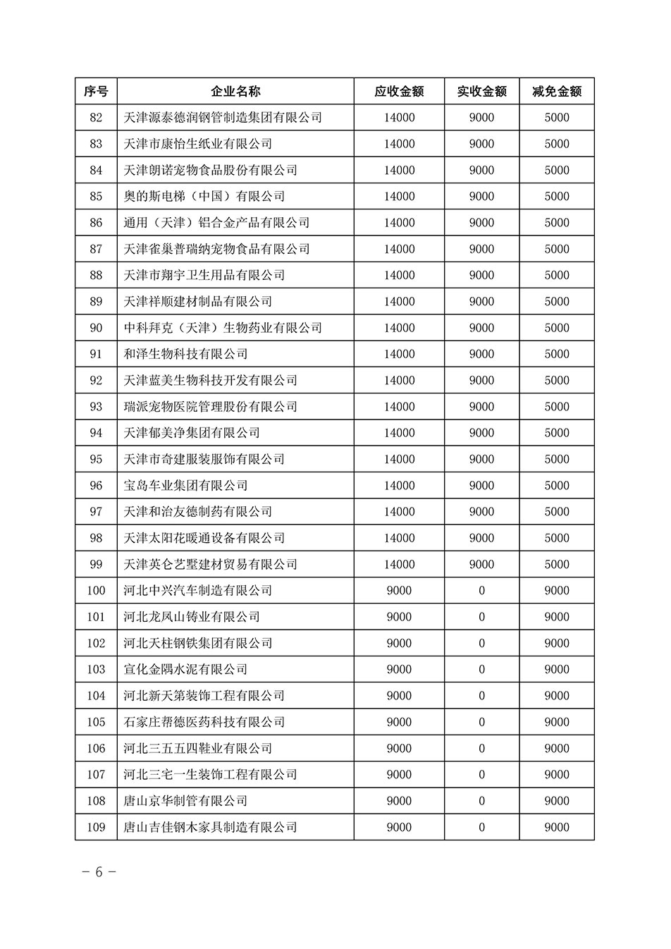 中國質量檢驗協(xié)會關于發(fā)布《2023年“3.15”活動減免部分企業(yè)服務費用明細列表》的公告