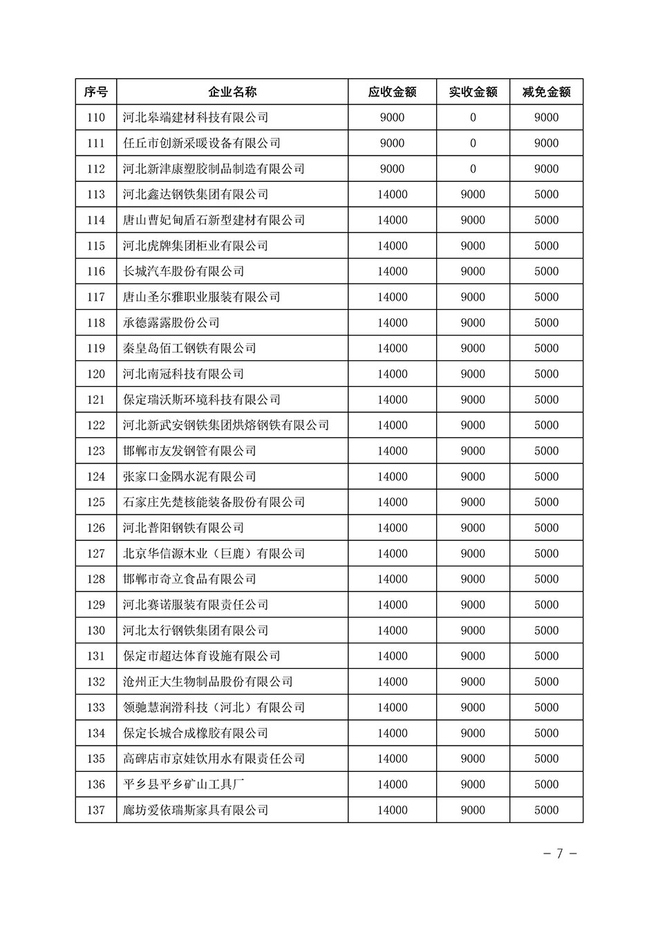 中國質量檢驗協(xié)會關于發(fā)布《2023年“3.15”活動減免部分企業(yè)服務費用明細列表》的公告