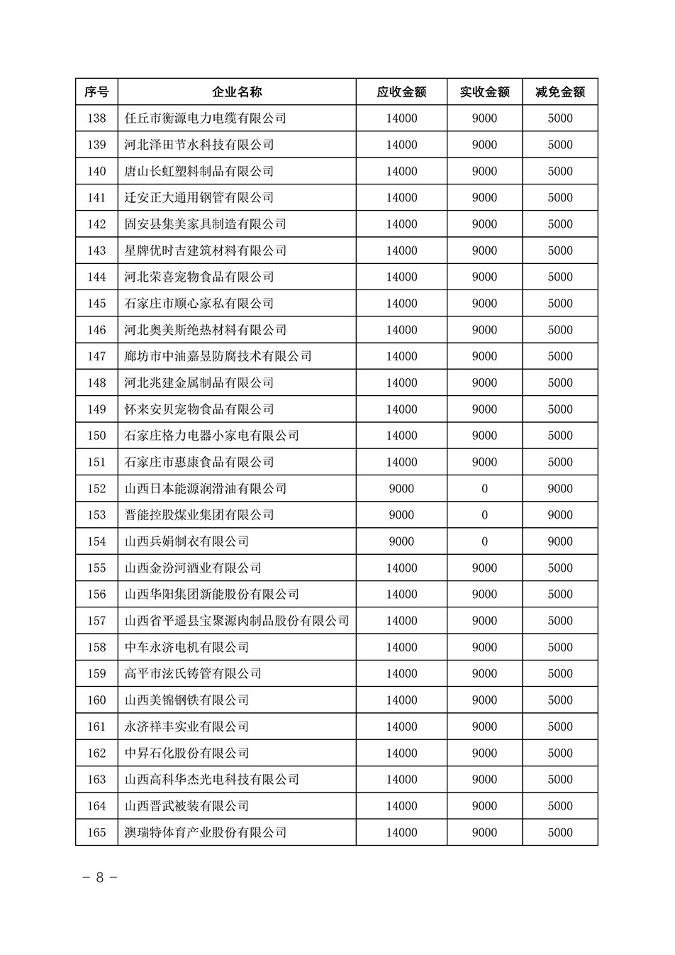 中國質量檢驗協(xié)會關于發(fā)布《2023年“3.15”活動減免部分企業(yè)服務費用明細列表》的公告