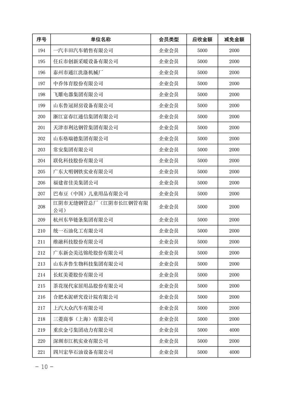 中國質(zhì)量檢驗協(xié)會關于發(fā)布《中國質(zhì)量檢驗協(xié)會2023年度會費減免明細列表》的公告