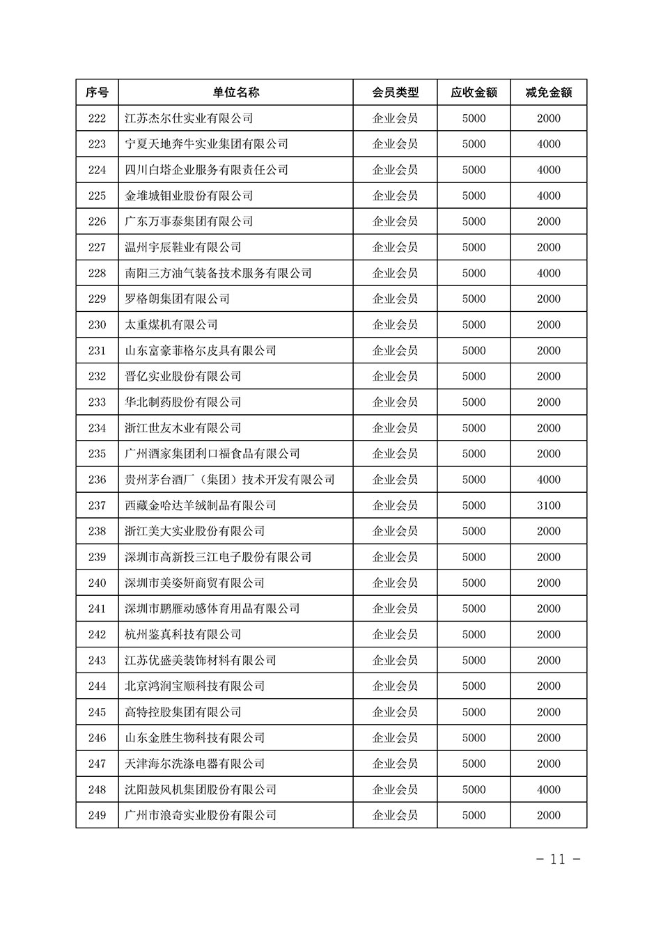 中國質(zhì)量檢驗協(xié)會關于發(fā)布《中國質(zhì)量檢驗協(xié)會2023年度會費減免明細列表》的公告