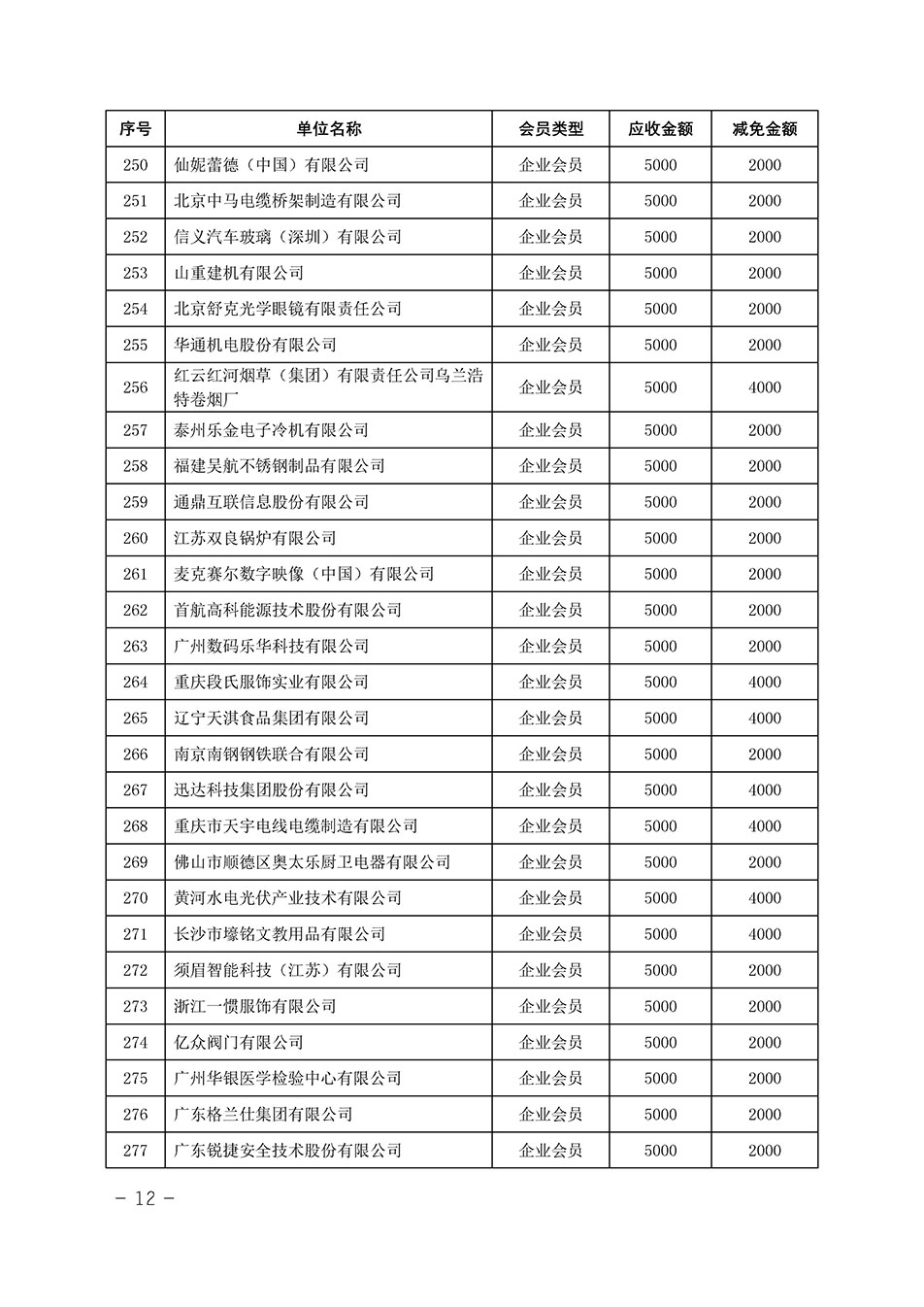 中國質(zhì)量檢驗協(xié)會關于發(fā)布《中國質(zhì)量檢驗協(xié)會2023年度會費減免明細列表》的公告