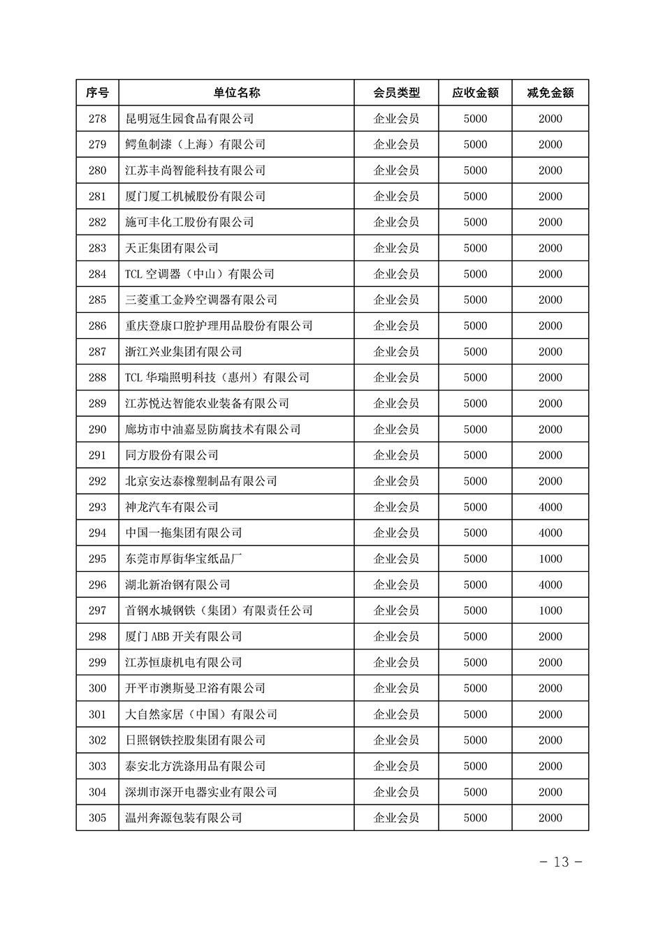 中國質(zhì)量檢驗協(xié)會關于發(fā)布《中國質(zhì)量檢驗協(xié)會2023年度會費減免明細列表》的公告