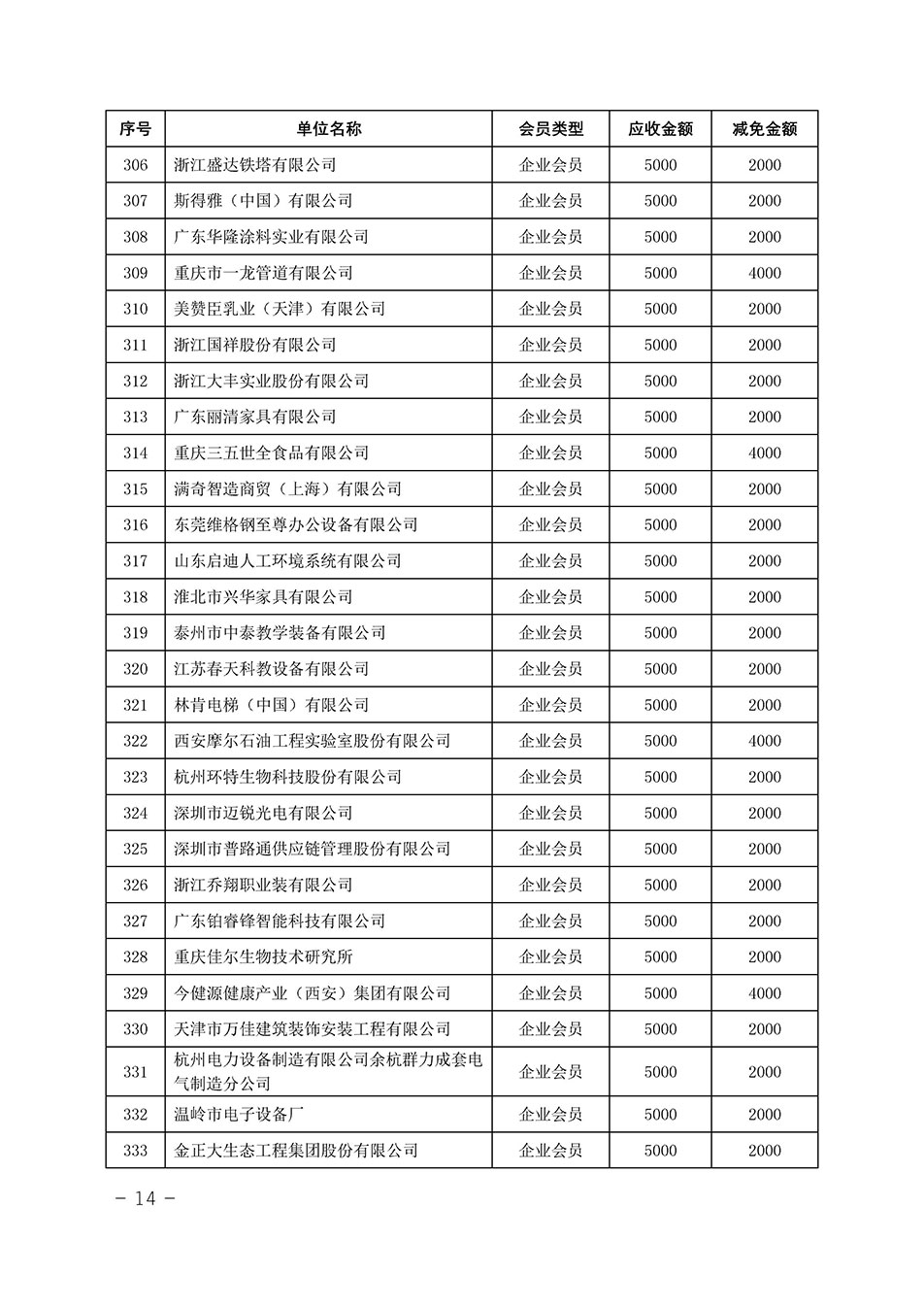 中國質(zhì)量檢驗協(xié)會關于發(fā)布《中國質(zhì)量檢驗協(xié)會2023年度會費減免明細列表》的公告