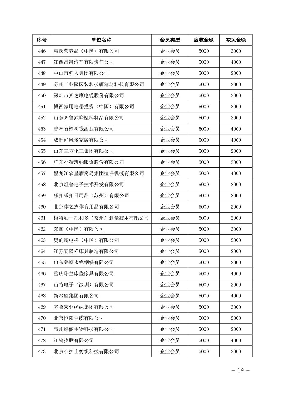 中國質(zhì)量檢驗協(xié)會關于發(fā)布《中國質(zhì)量檢驗協(xié)會2023年度會費減免明細列表》的公告