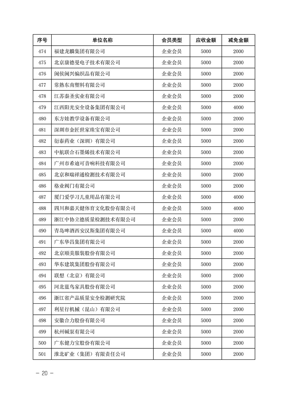 中國質(zhì)量檢驗協(xié)會關于發(fā)布《中國質(zhì)量檢驗協(xié)會2023年度會費減免明細列表》的公告