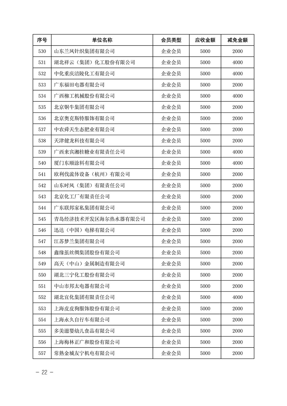 中國質(zhì)量檢驗協(xié)會關于發(fā)布《中國質(zhì)量檢驗協(xié)會2023年度會費減免明細列表》的公告