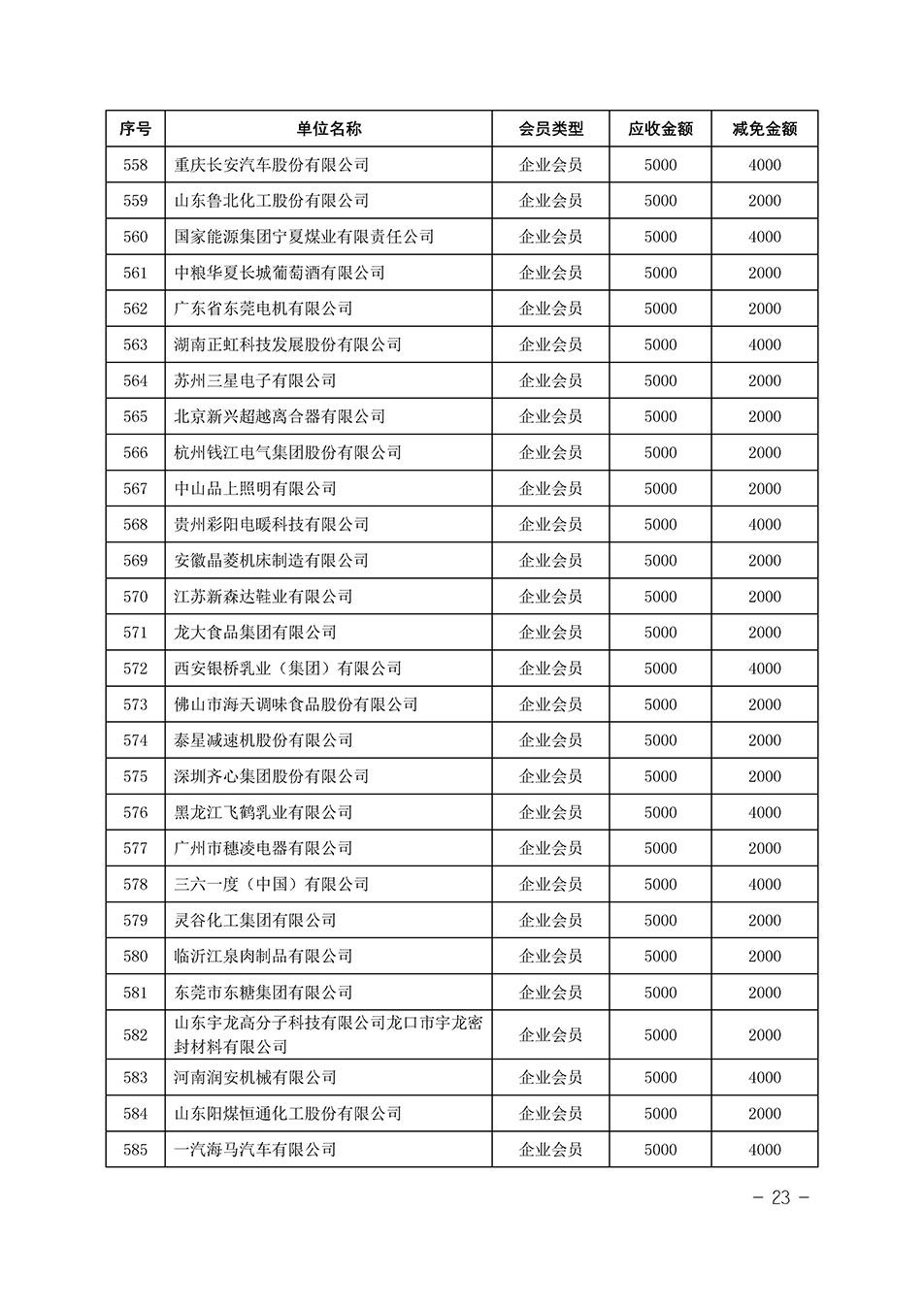 中國質(zhì)量檢驗協(xié)會關于發(fā)布《中國質(zhì)量檢驗協(xié)會2023年度會費減免明細列表》的公告