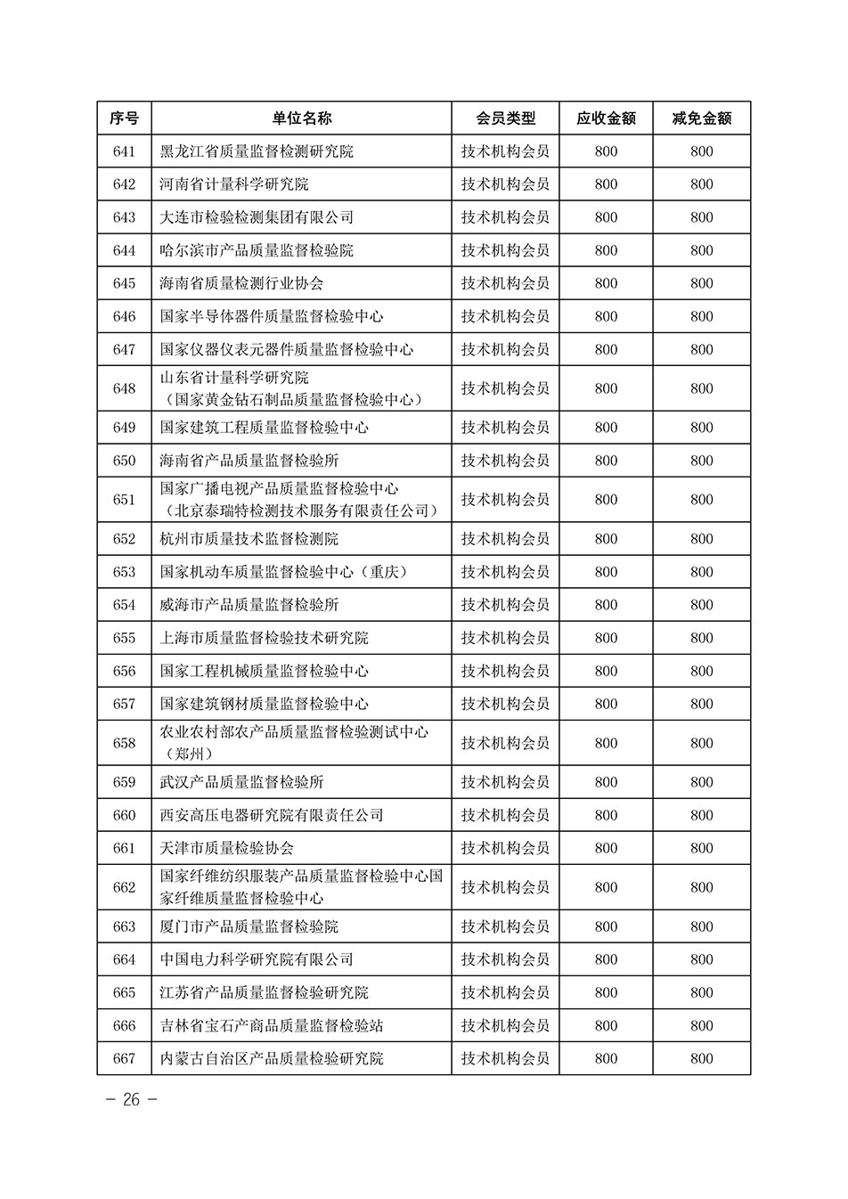 中國質(zhì)量檢驗協(xié)會關于發(fā)布《中國質(zhì)量檢驗協(xié)會2023年度會費減免明細列表》的公告