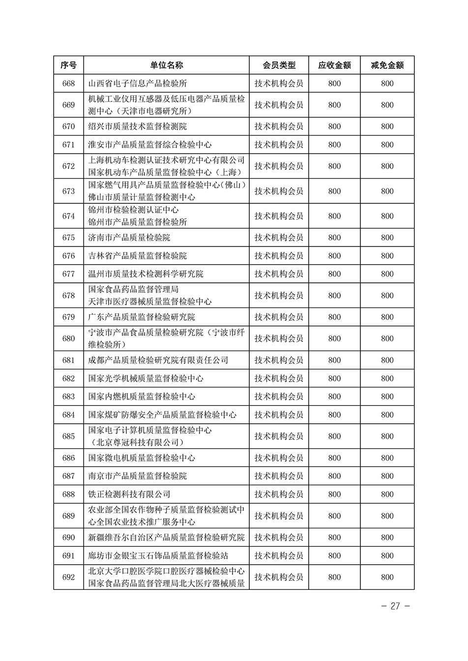 中國質(zhì)量檢驗協(xié)會關于發(fā)布《中國質(zhì)量檢驗協(xié)會2023年度會費減免明細列表》的公告