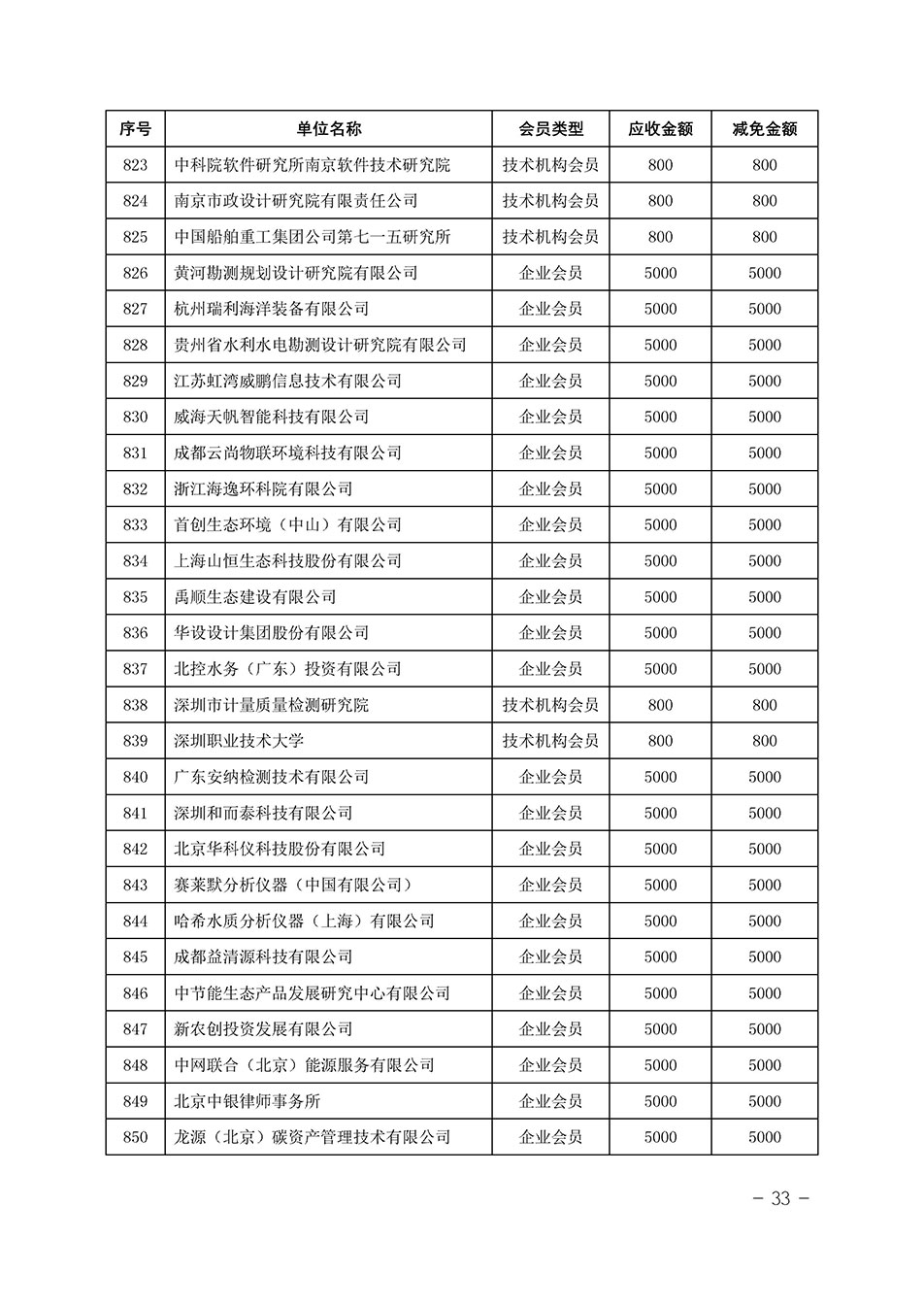 中國質(zhì)量檢驗協(xié)會關于發(fā)布《中國質(zhì)量檢驗協(xié)會2023年度會費減免明細列表》的公告