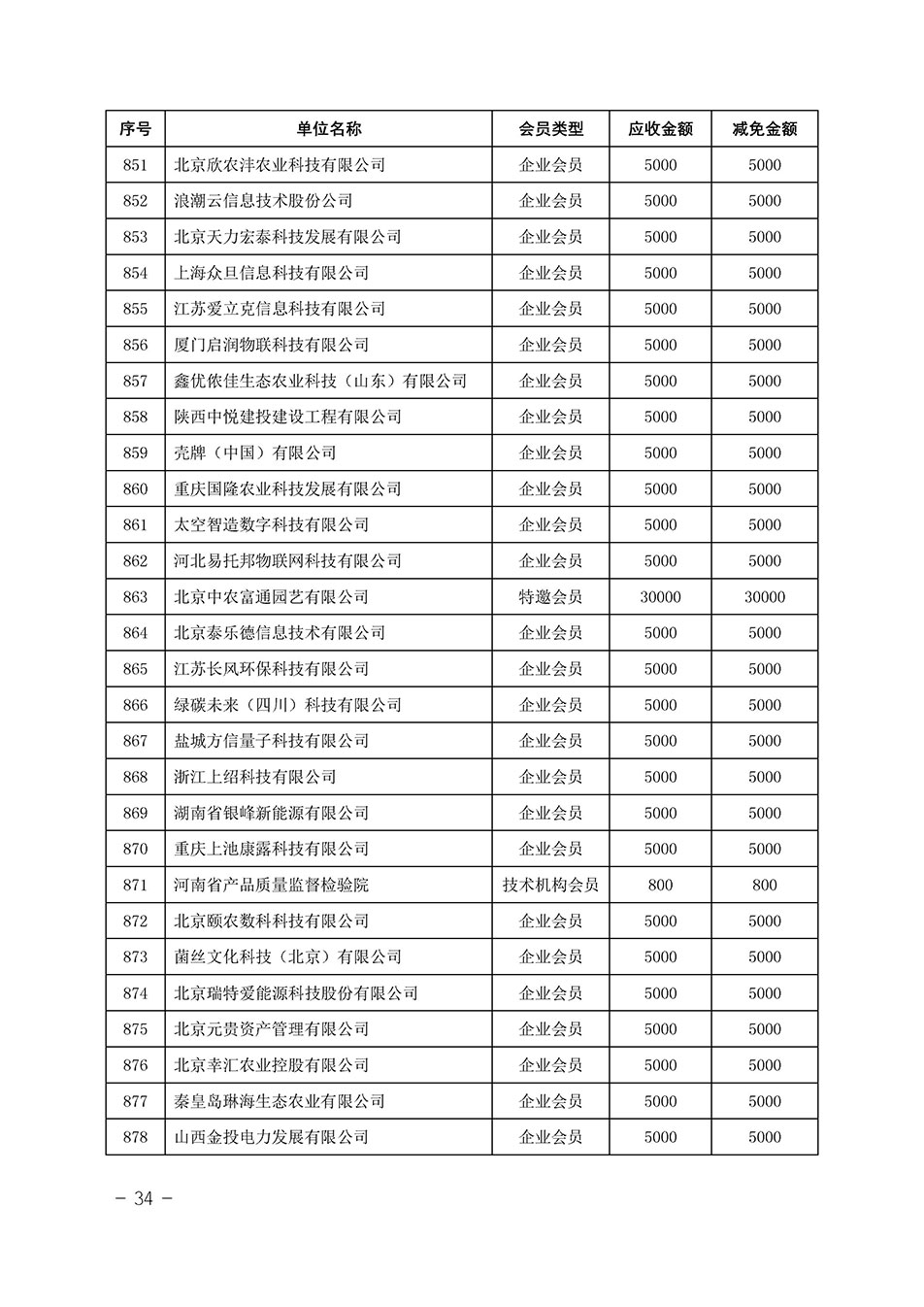 中國質(zhì)量檢驗協(xié)會關于發(fā)布《中國質(zhì)量檢驗協(xié)會2023年度會費減免明細列表》的公告