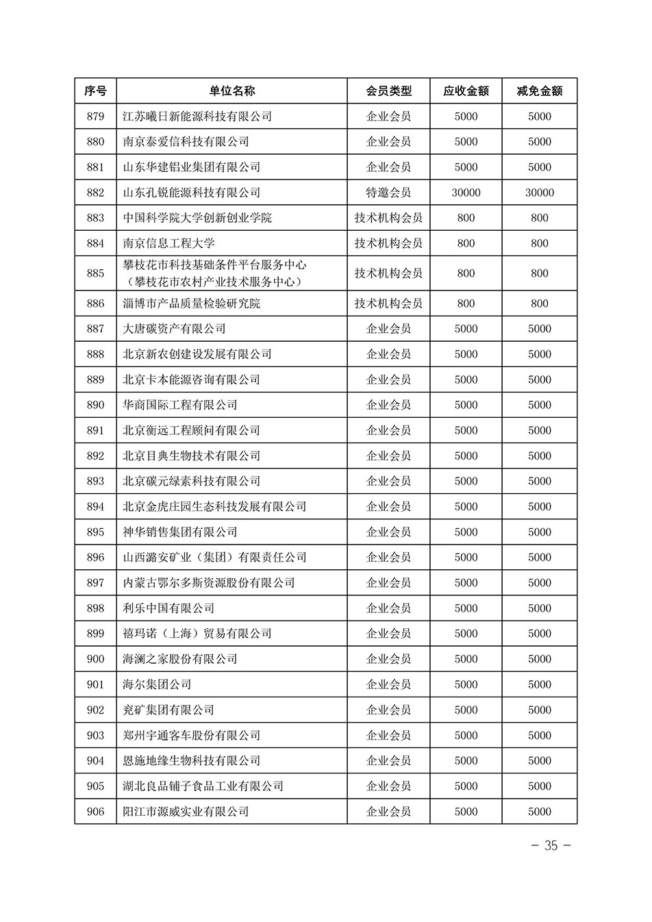 中國質(zhì)量檢驗協(xié)會關于發(fā)布《中國質(zhì)量檢驗協(xié)會2023年度會費減免明細列表》的公告