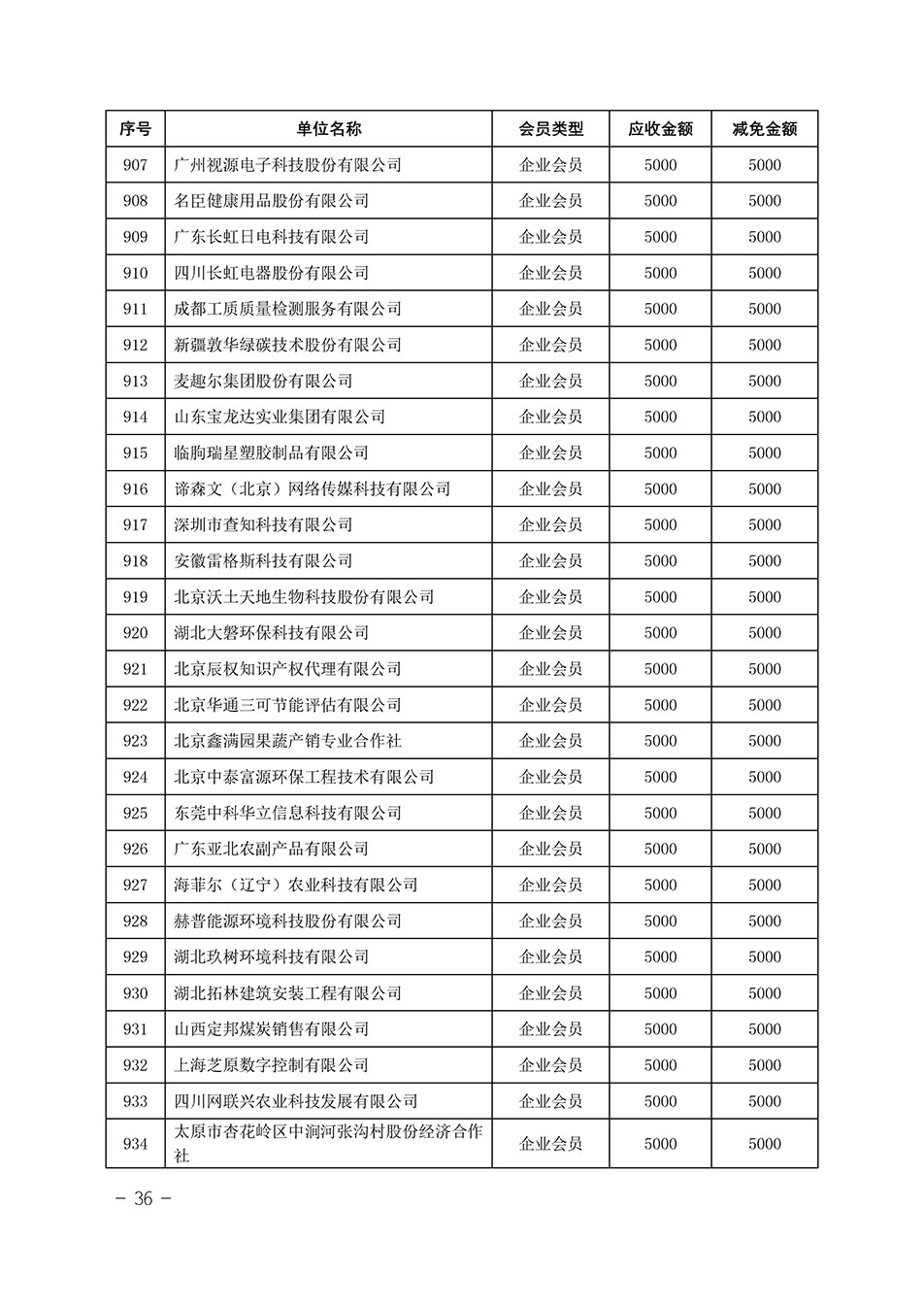 中國質(zhì)量檢驗協(xié)會關于發(fā)布《中國質(zhì)量檢驗協(xié)會2023年度會費減免明細列表》的公告