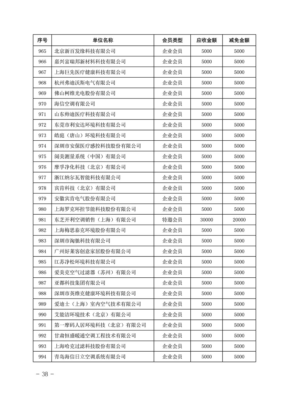 中國質(zhì)量檢驗協(xié)會關于發(fā)布《中國質(zhì)量檢驗協(xié)會2023年度會費減免明細列表》的公告