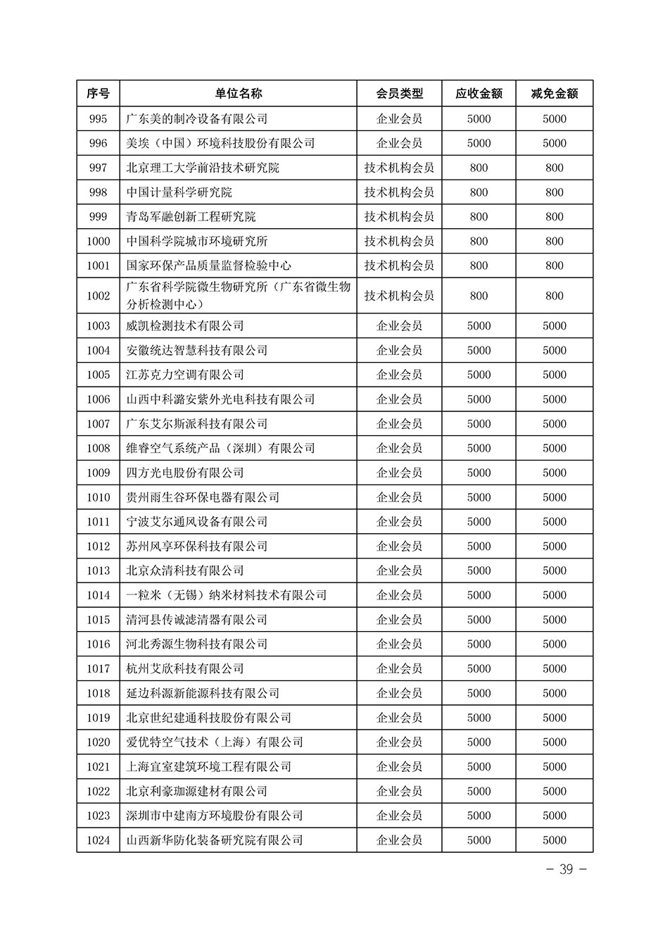 中國質(zhì)量檢驗協(xié)會關于發(fā)布《中國質(zhì)量檢驗協(xié)會2023年度會費減免明細列表》的公告