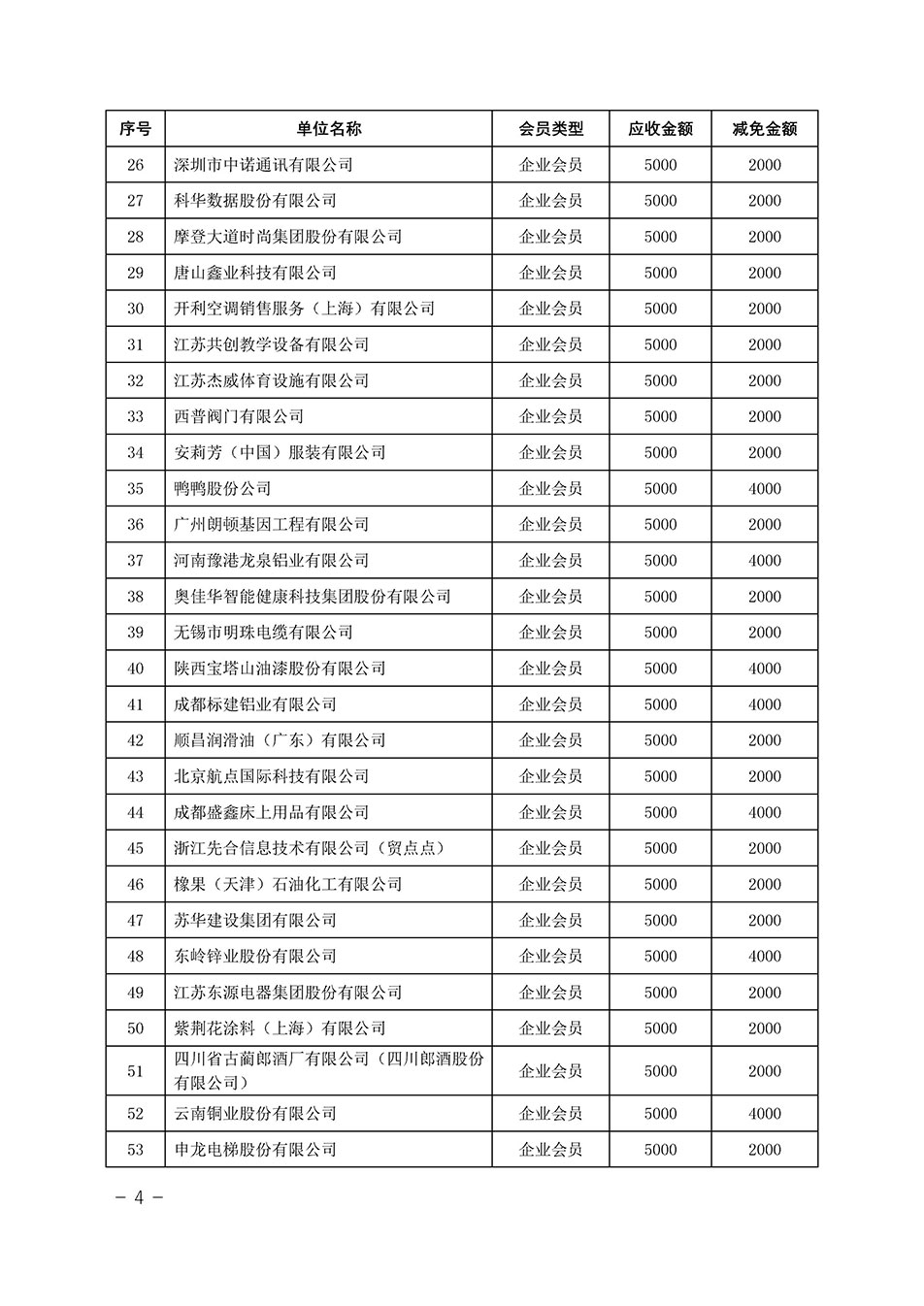 中國質(zhì)量檢驗協(xié)會關于發(fā)布《中國質(zhì)量檢驗協(xié)會2023年度會費減免明細列表》的公告