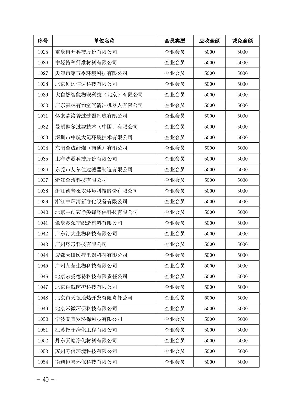 中國質(zhì)量檢驗協(xié)會關于發(fā)布《中國質(zhì)量檢驗協(xié)會2023年度會費減免明細列表》的公告