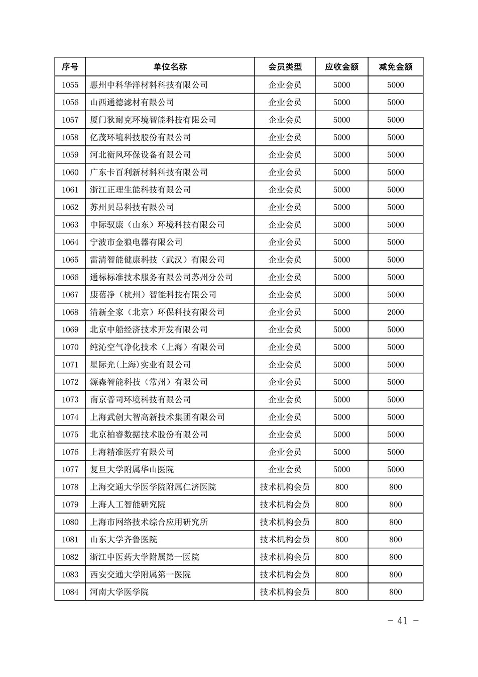 中國質(zhì)量檢驗協(xié)會關于發(fā)布《中國質(zhì)量檢驗協(xié)會2023年度會費減免明細列表》的公告