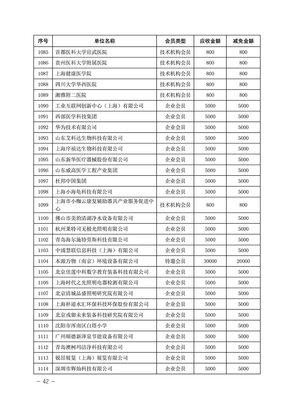 中國質(zhì)量檢驗協(xié)會關于發(fā)布《中國質(zhì)量檢驗協(xié)會2023年度會費減免明細列表》的公告