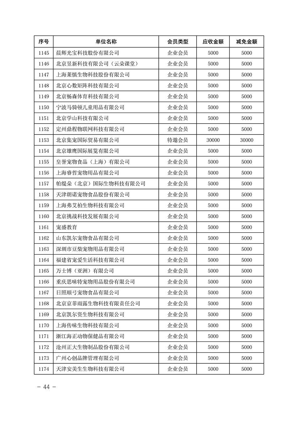 中國質(zhì)量檢驗協(xié)會關于發(fā)布《中國質(zhì)量檢驗協(xié)會2023年度會費減免明細列表》的公告